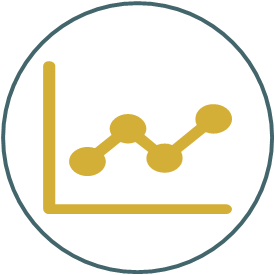 Portfolio Performance Review